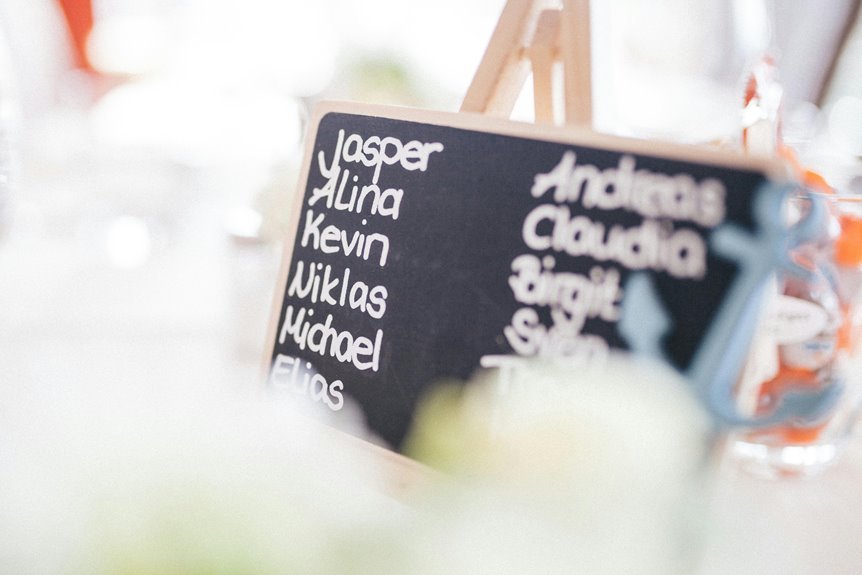 questionable name unclear identity